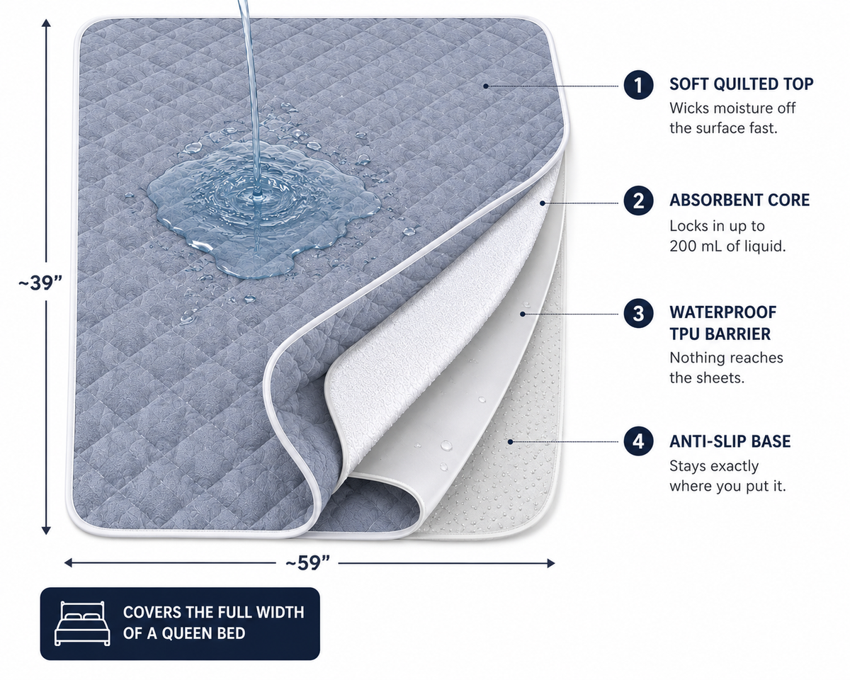 Vylyss StayDry Bed Protector